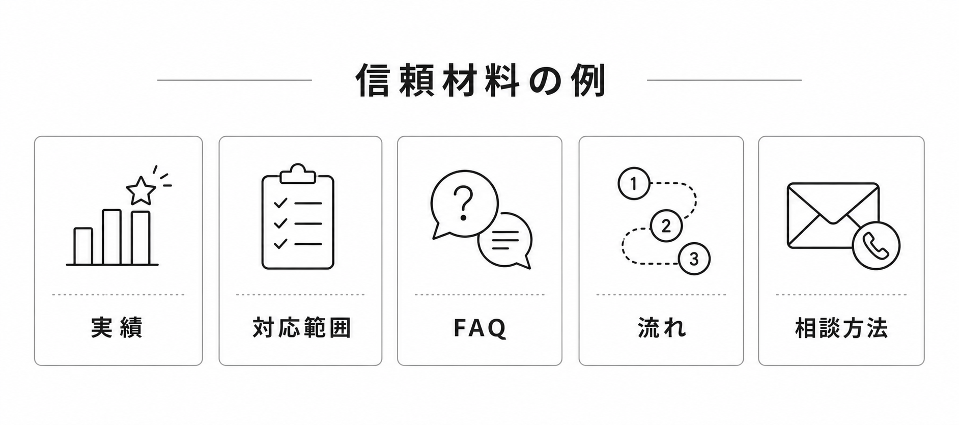 問い合わせ前に必要な信頼材料の例