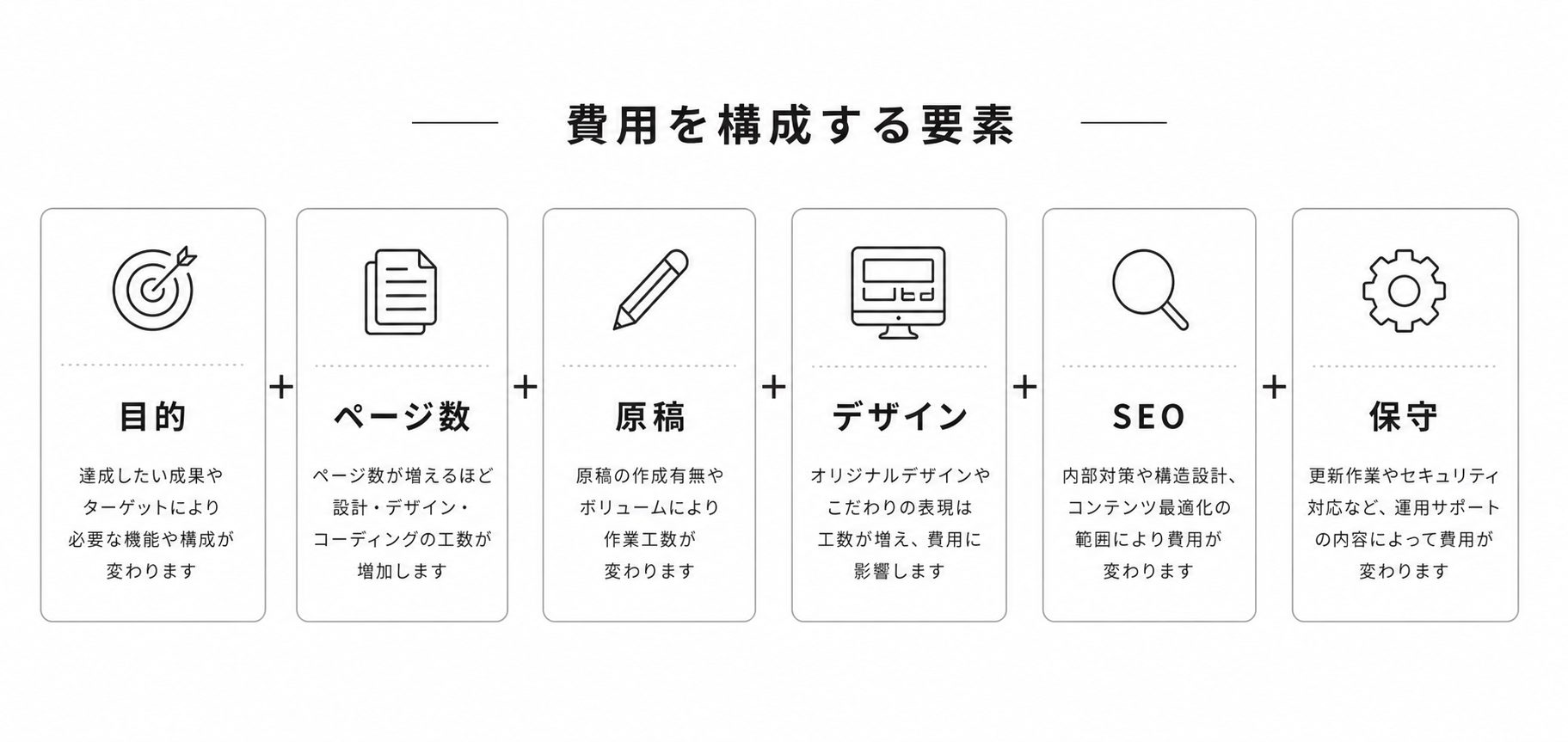 ホームページ制作費用を構成する主な要素