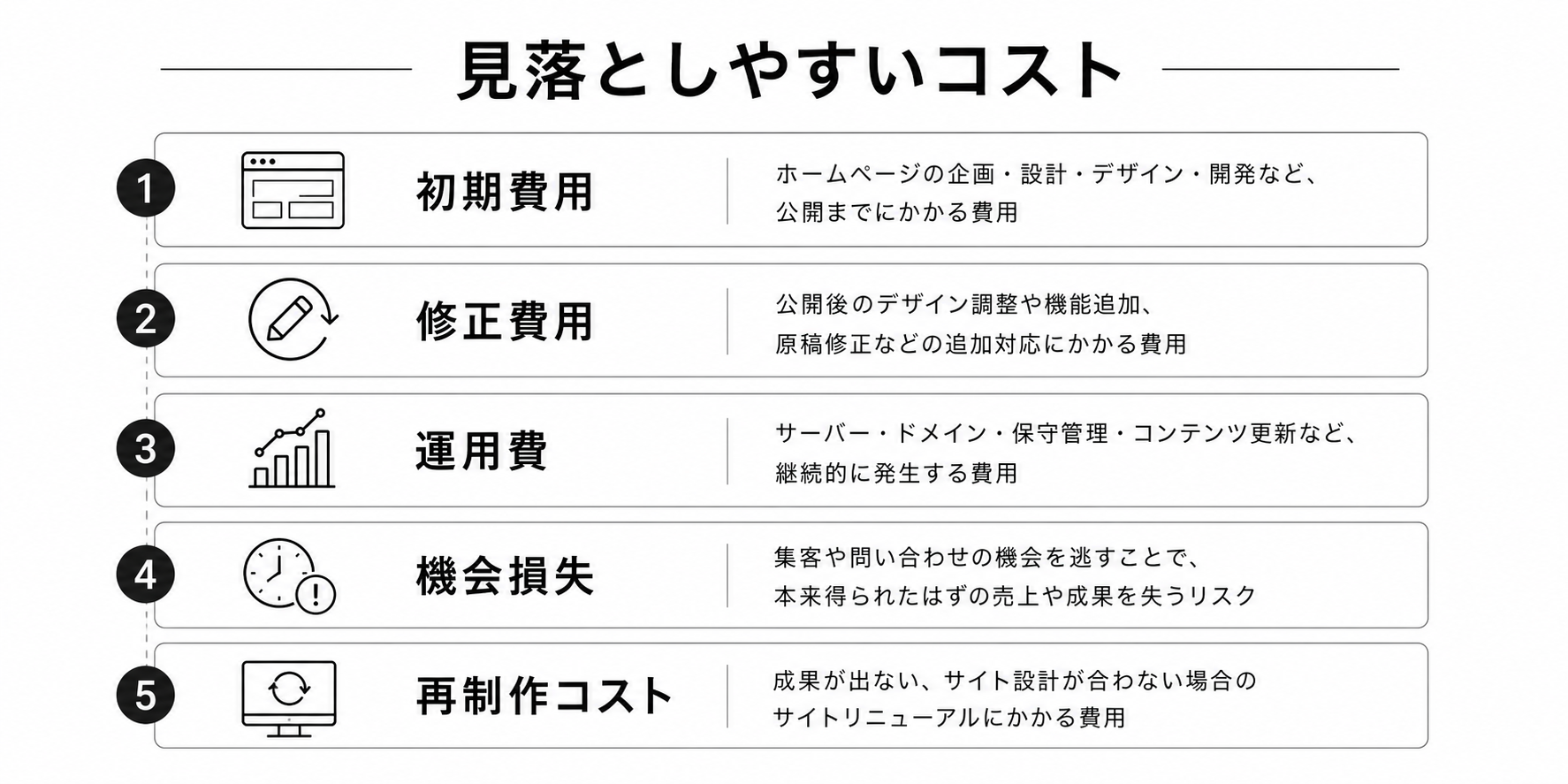 初期費用以外に見落としやすいコスト