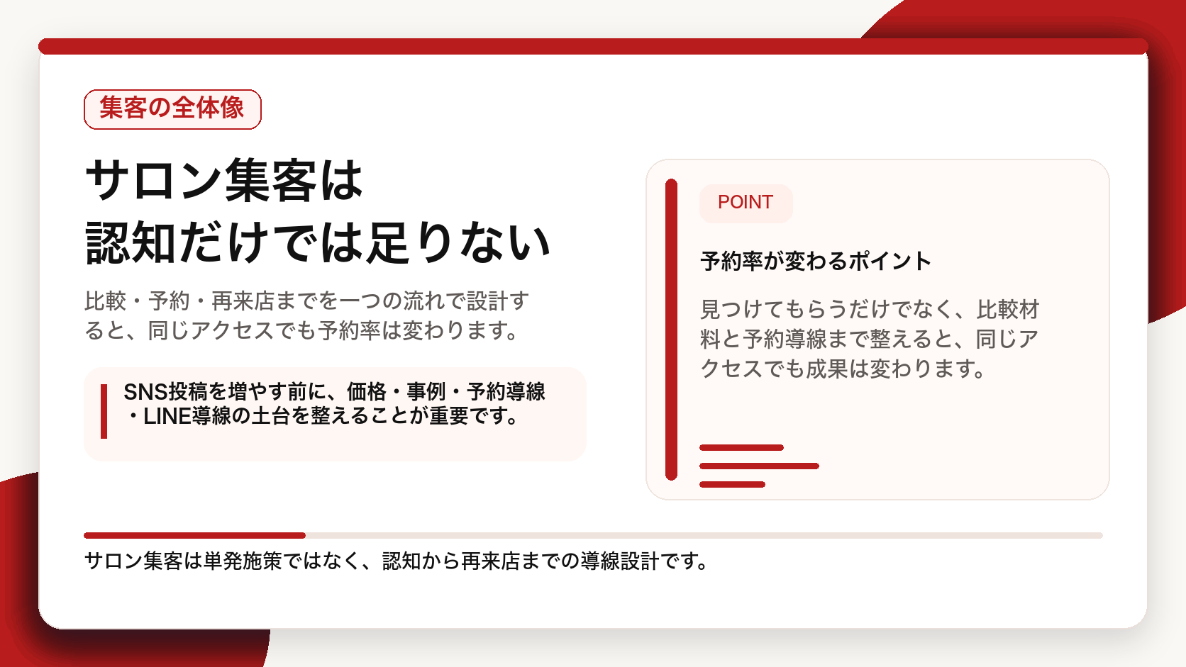 サロン集客でSNSからホームページ、予約、LINE、リピートへつなげる導線図