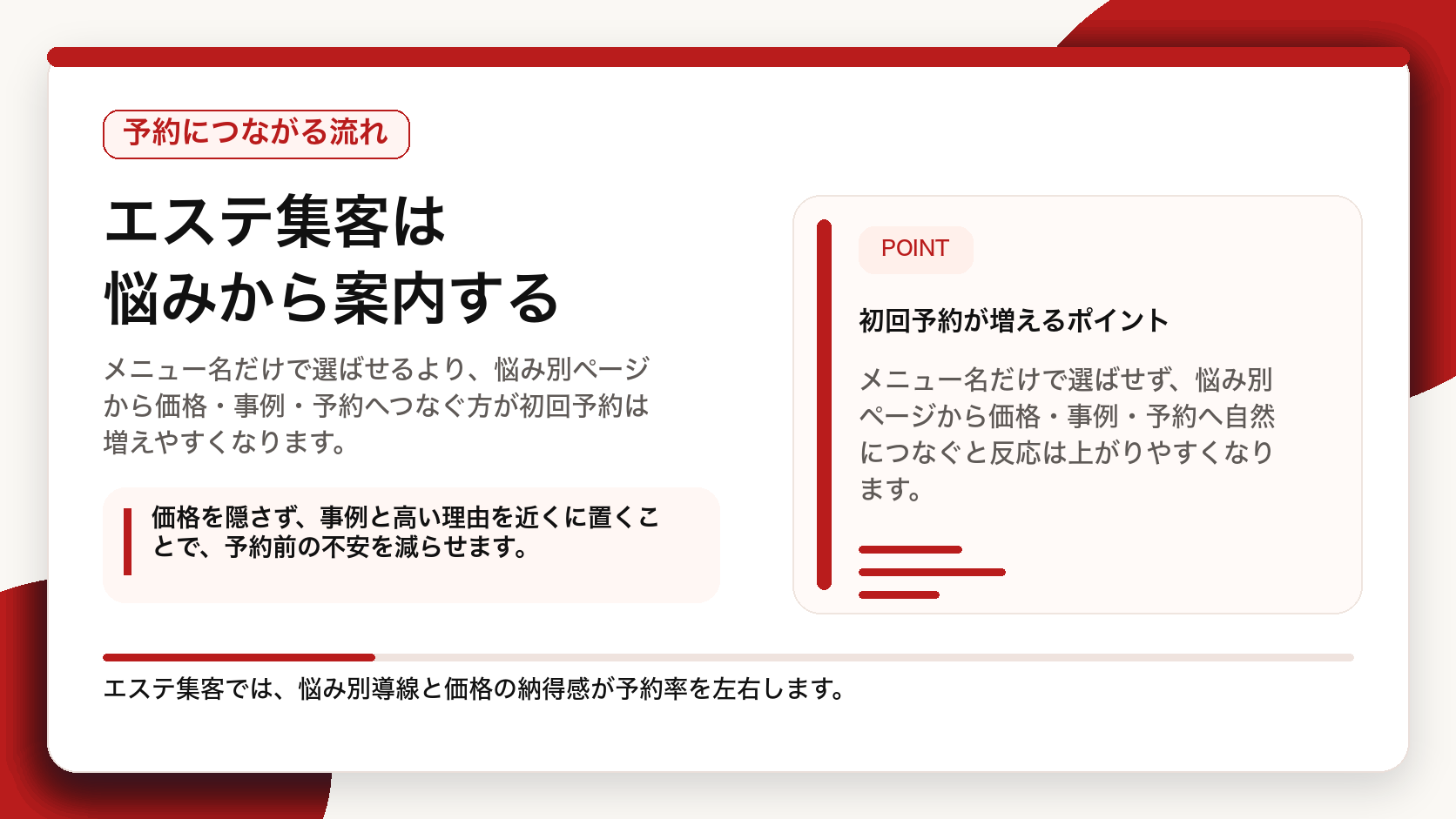 エステ集客で事例、価格、相談、予約、LINEフォローを整理する導線図