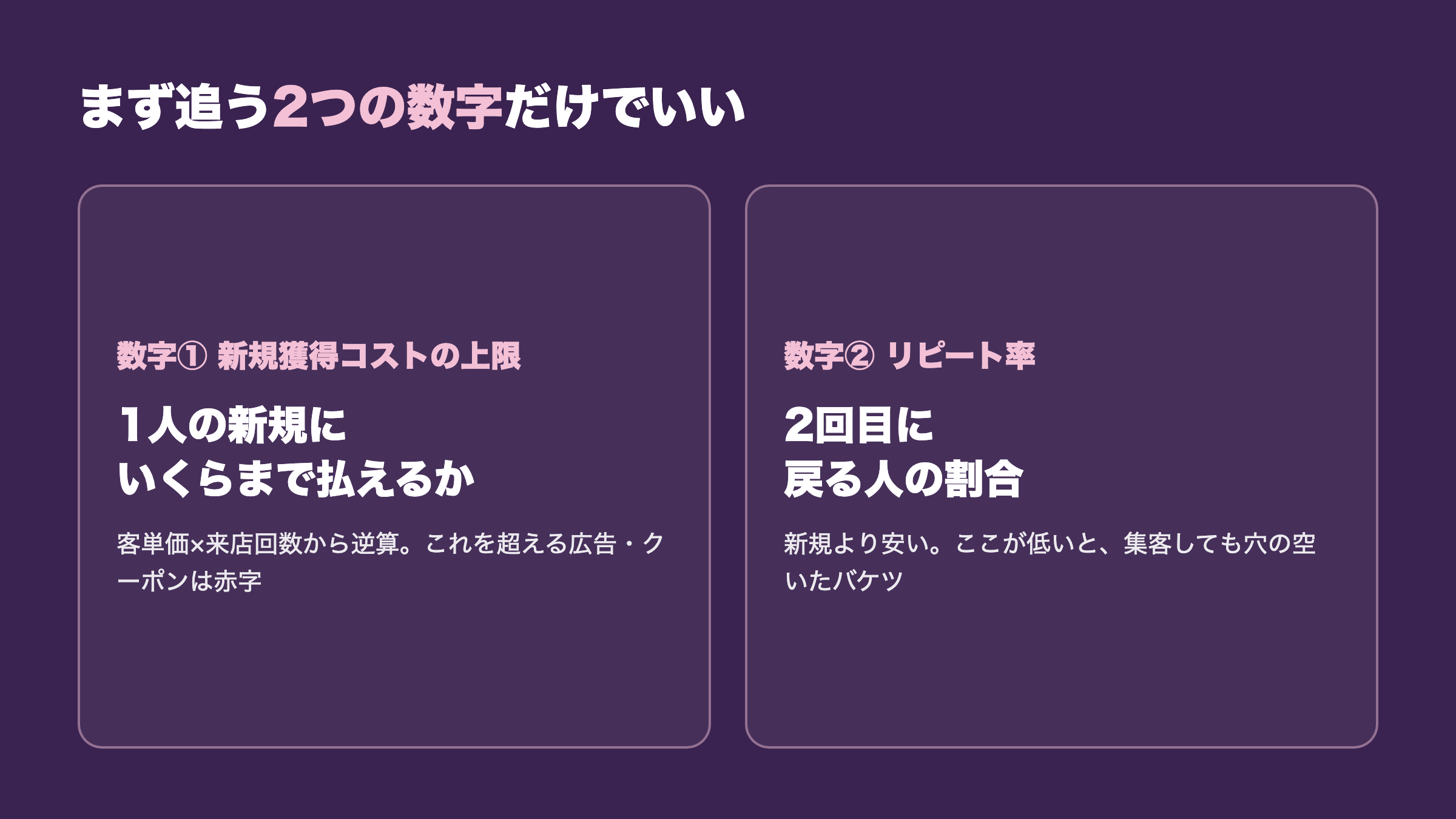 自宅ネイルサロンがまず追う2つの数字(新規獲得コストの上限とリピート率)の図